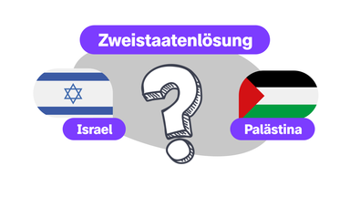 Was mit der Zweistaatenlösung gemeint ist