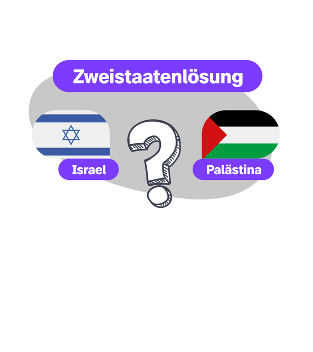 Was bedeutet Zweistaatenlösung